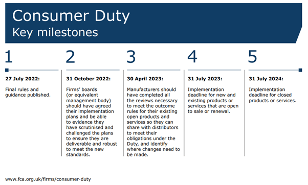 Decoding FCA Consumer Duty Insights from Dear CEO Letters